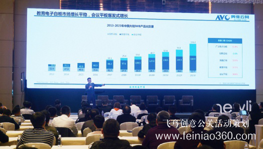 新屏 新世界！newline新品發(fā)布會北京隆重舉行 吹響2019商顯市場沖鋒號