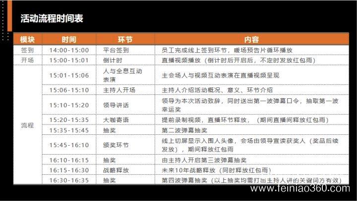 云年會(huì)線上線下聯(lián)動(dòng)/云頒獎(jiǎng)/彈幕祝福/飛鳥創(chuàng)意專業(yè)級(jí)年會(huì)直播服務(wù)商15210600582 云年會(huì)線上線下聯(lián)動(dòng)/云頒獎(jiǎng)/彈幕祝福/飛鳥創(chuàng)意專業(yè)級(jí)年會(huì)直播服務(wù)商15210600582